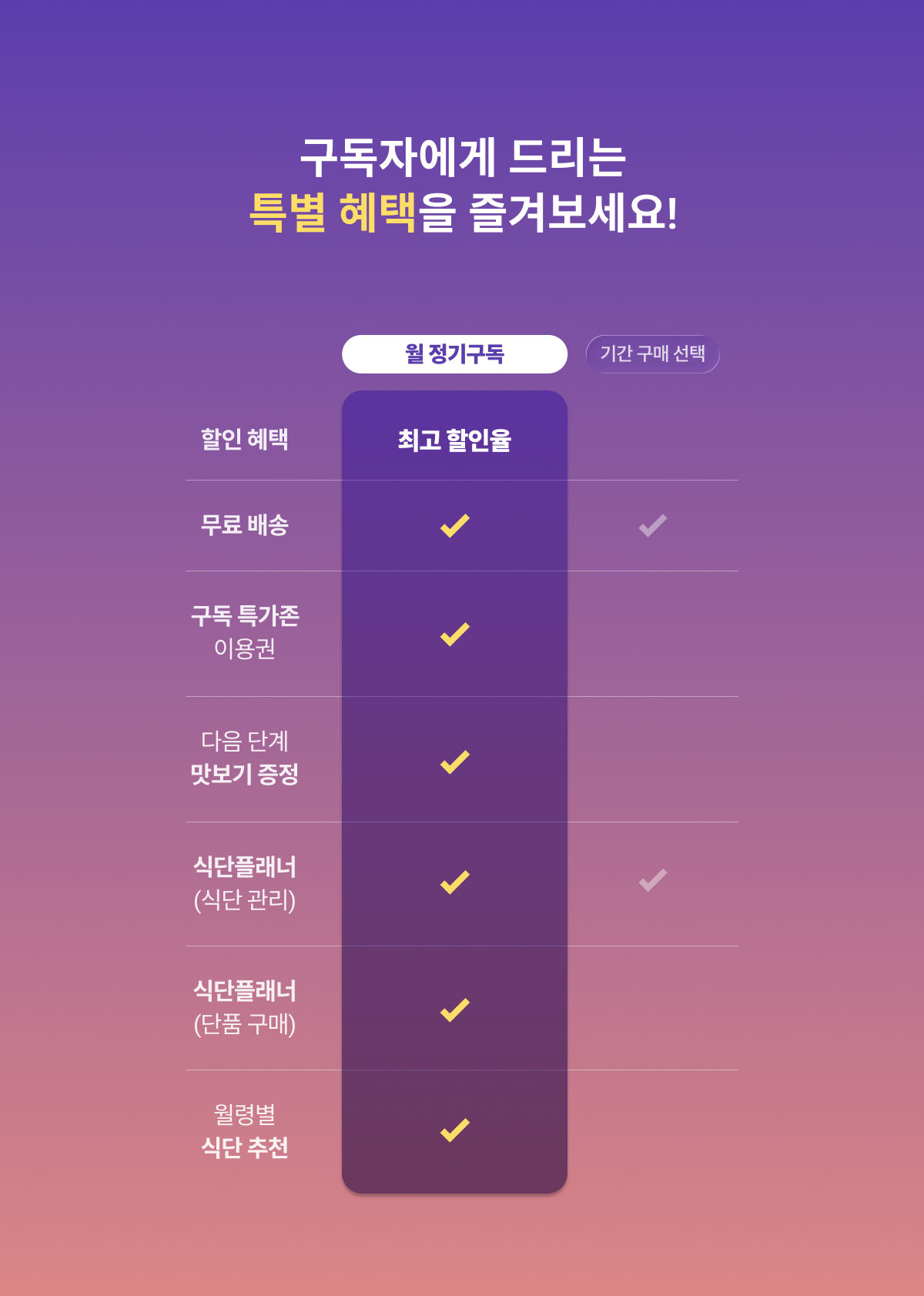식단 구독 안내